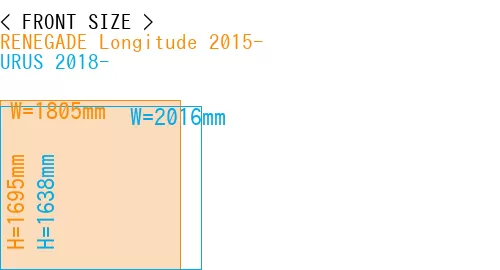#RENEGADE Longitude 2015- + URUS 2018-